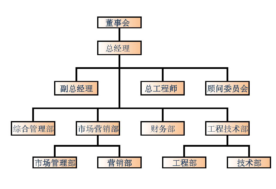 公司組織架構(gòu)圖.jpg